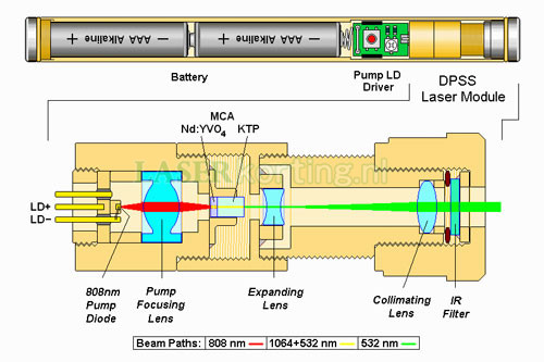 50mW groene laser pointer